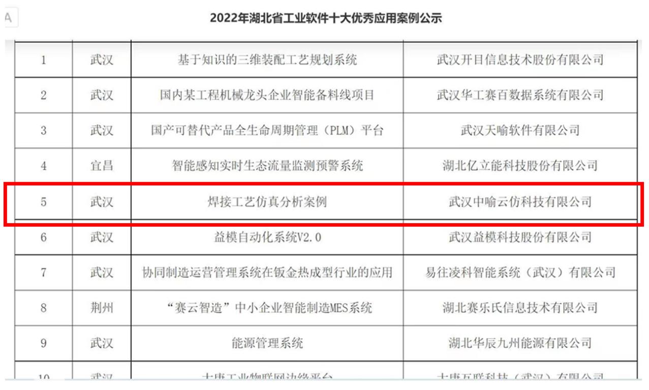 2022年湖北省工业软件十大优秀应用案例